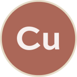 Copper rStock (CPERR)