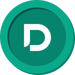 Dinari BTCO (BTCO.D)