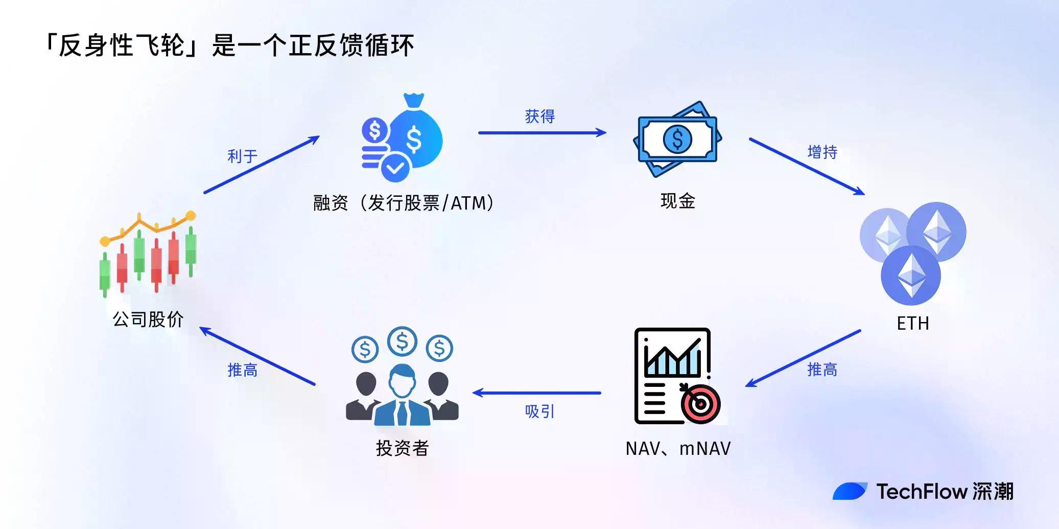 如何用NAV评估你的加密股票值多少钱？