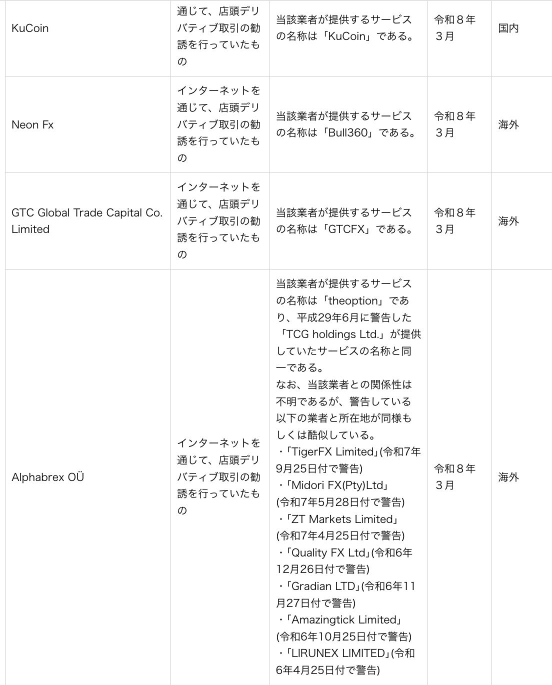 日本、網路、加密貨幣交易所、衍生性商品、KuCoin