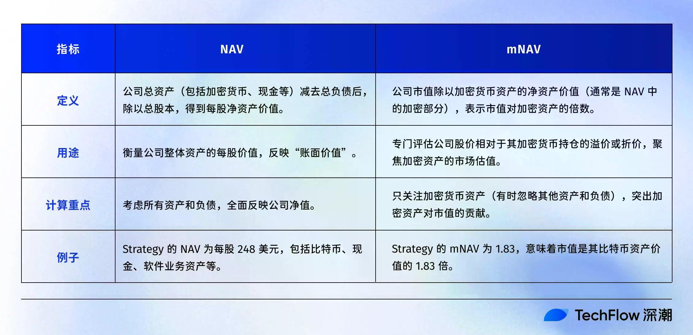 如何用NAV评估你的加密股票值多少钱？