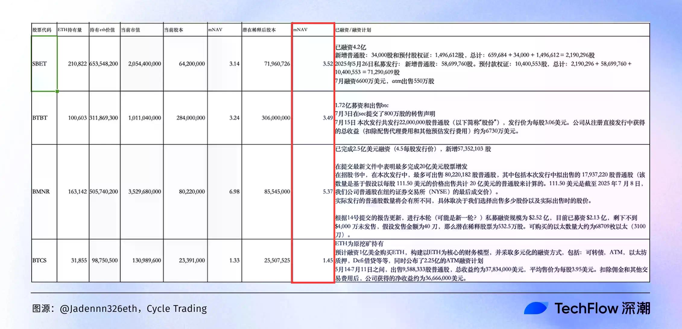 如何用NAV评估你的加密股票值多少钱？