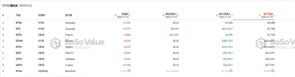鲸吞29万枚ETH！两周暴涨250%，速览以太坊微策略SBET的资本阳谋
